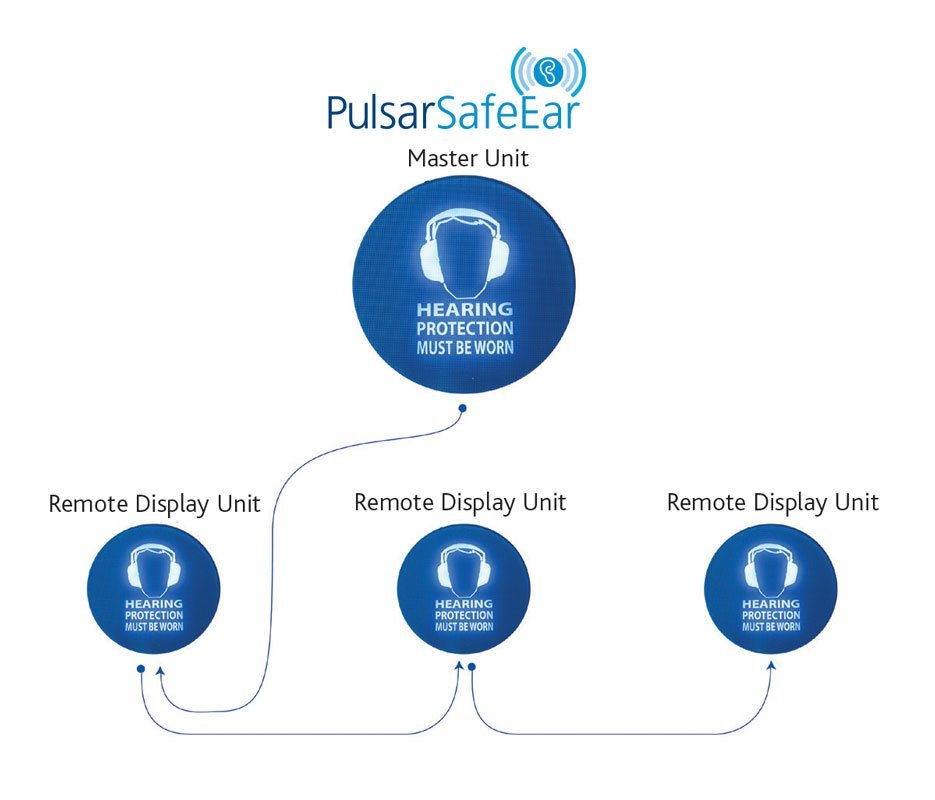 Pulsar SafeEar Remote Display Units